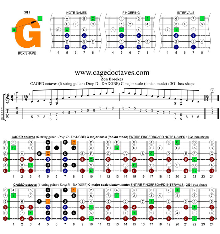 6-string guitar (Drop D - DADGBE) : CAGED octaves C major scale (ionian mode) : 3G1 box shape