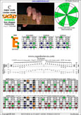 CAGED octaves (6-string guitar : Drop D - DADGBE) C major scale(ionian mode) : 6E4E1 box shape pdf