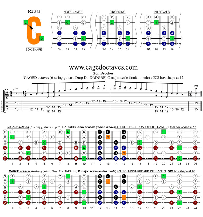 6-string guitar (Drop D - DADGBE) : CAGED octaves C major scale (ionian mode) : 5C2 box shape at 12