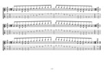 GuitarPro8 TAB: 6-string guitar (Drop D - DADGBE) C major scale (ionian mode) box shapes pdf