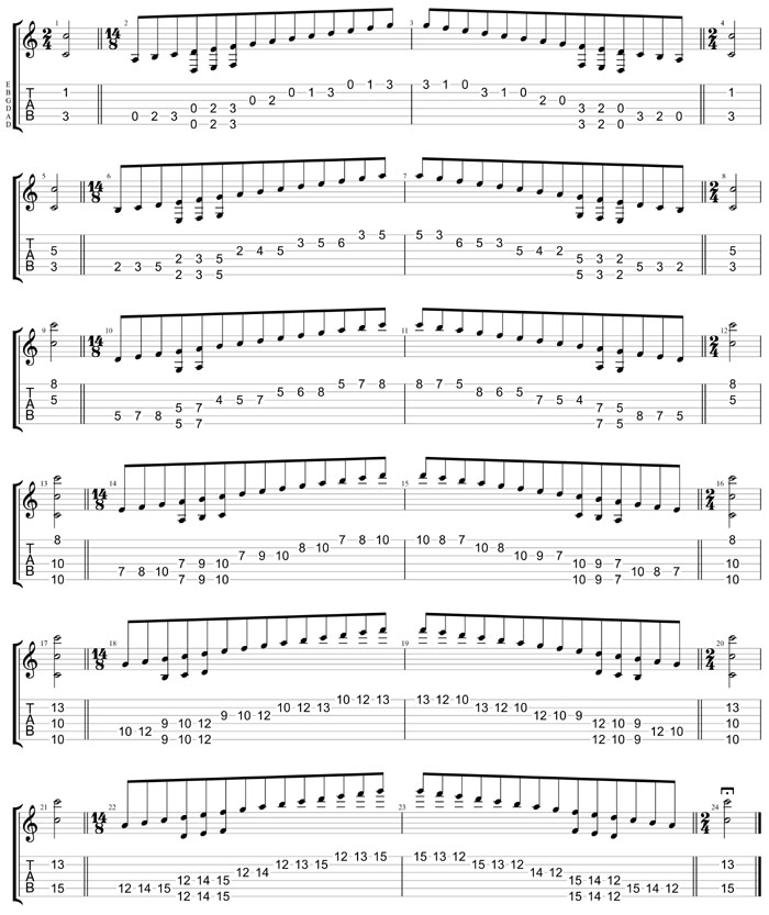 GuitarPro8 TAB : C major scale(ionian mode) box shapes (6-string guitar : Drop D - DADGBE)