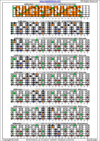 6-string guitar (Drop D - DADGBE) C major scale (ionian mode) notes pdf