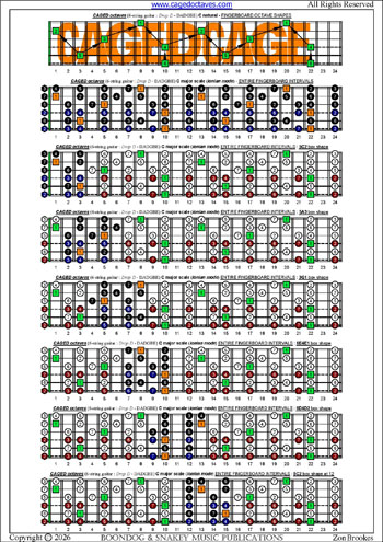 6-string guitar (Drop D - DADGBE) C major scale (ionian mode) intervals pdf