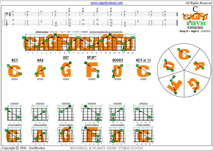 CAGFD octaves (5-string bass : Drop D + High C - EADGC) C natural octaves shapes pdf