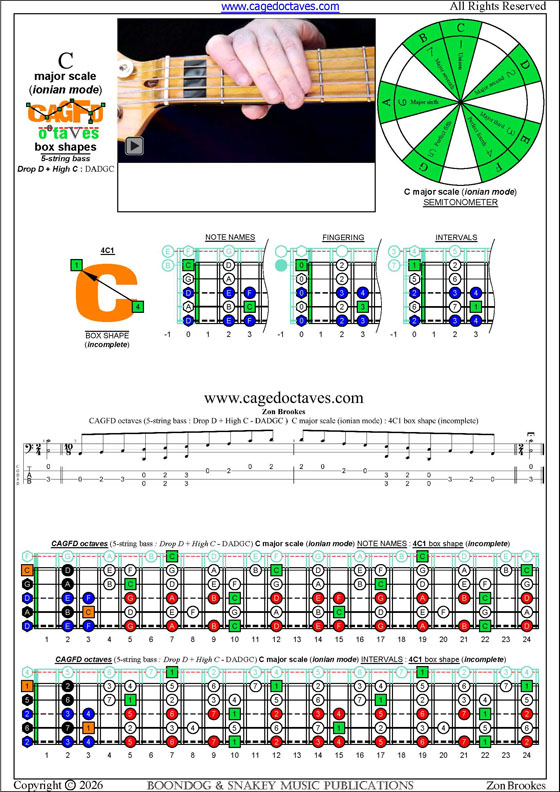 CAGFD octaves (5-string bass : Drop D + High C - DADGC) C major scale (ionian mode): 4C1 box shape (incomplete) pdf