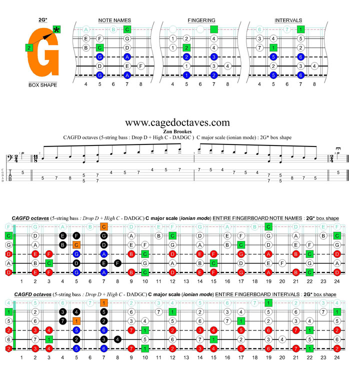 CAGFD octaves (5-string bass : Drop D + High C - DADGC) C major scale (ionian mode): 2G* box shape