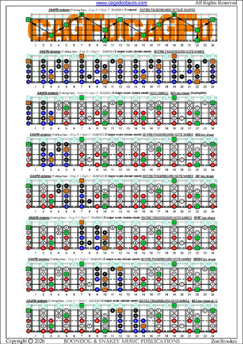 CAGFD octaves (5-string bass : Drop D + High C - DADGC) C major scale (ionian mode) box shapes: fretboard notes