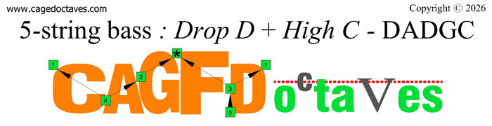 CAGFD octaves logo (5-string bass : Drop D + High C - EADGC)