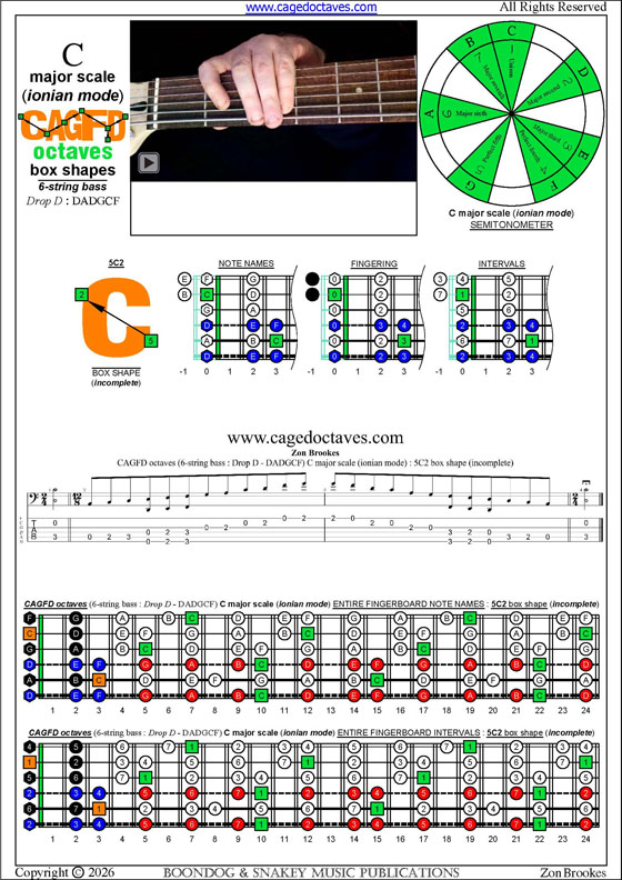 CAGFD octaves (6-string bass : Drop D - DADGC) C major scale (ionian mode): 5C2 box shape (incomplete) pdf