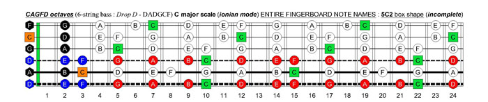 CAGFD octaves (6-string bass : Drop D - DADGC) C major scale (ionian mode): 5C2 box shape (incomplete)