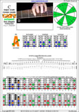 CAGFD octaves (6-string bass : Drop D - DADGCF) C major scale (ionian mode): : 5A3 box shape pdf