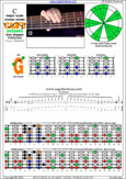 CAGFD octaves (6-string bass : Drop D - DADGCF) C major scale (ionian mode): 3G1 box shape pdf