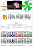 CAGFD octaves (6-string bass : Drop D - DADGCF) C major scale (ionian mode): 6F4F1 box shape pdf