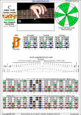 CAGFD octaves (6-string bass : Drop D - DADGCF) C major scale (ionian mode): 6D4D2 box shape pdf