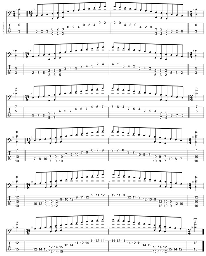 GuitarPro8 TAB: C major scale (ionian mode) box shapes