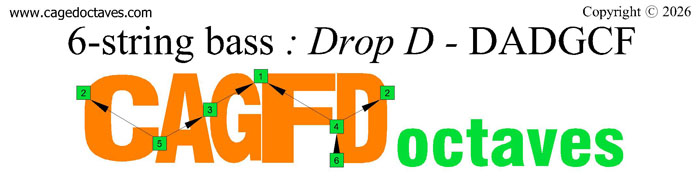 CAGFD octaves logo (6-string bass : Drop D - EADGCF)