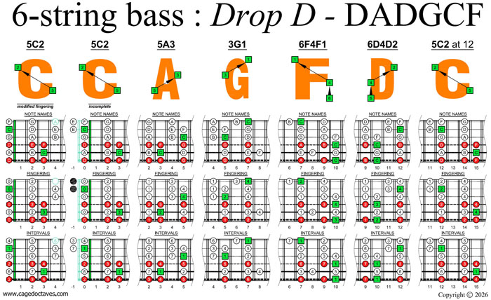 CAGFD octaves (6-string bass : Drop D - DADGCF) C major scale (ionian mode) box shapes