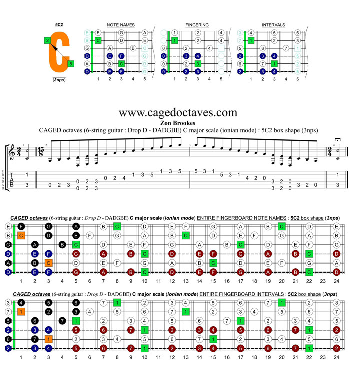 CAGED octaves C major scale (6-string guitar : Drop D - DADGBE) : 5C2 box shape (3nps)