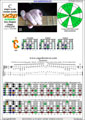 CAGED octaves (6-string guitar : Drop D - DADGBE) C major scale (ionian mode) : 5C2 box shape pdf (3nps)
