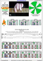 CAGED octaves (6-string guitar : Drop D - DADGBE) C major scale (ionian mode) : 5A3 box shape pdf (3nps)