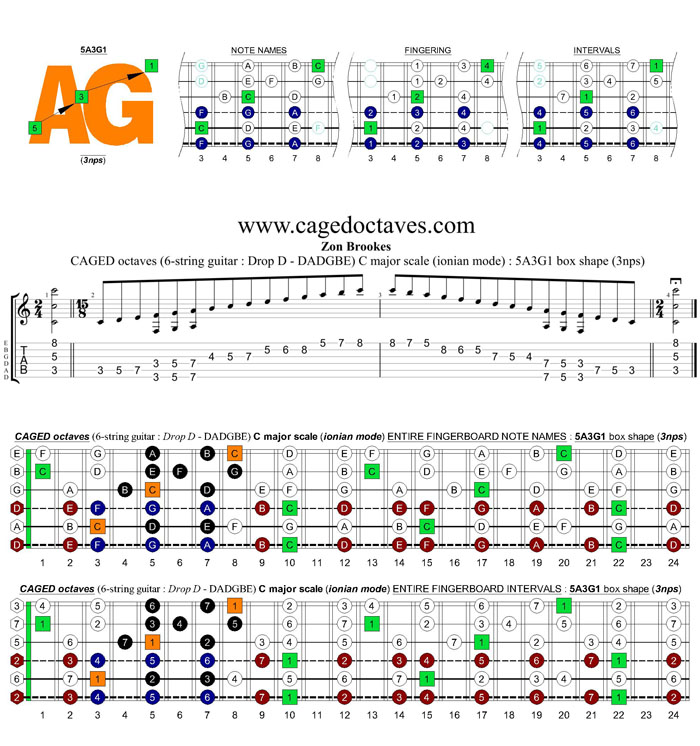 CAGED octaves C major scale (6-string guitar : Drop D - DADGBE) : 5A3G1 box shape (3nps)