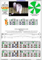 CAGED octaves (6-string guitar : Drop D - DADGBE) C major scale (ionian mode) : 6E4E1 box shape pdf (3nps)