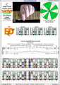 CAGED octaves (6-string guitar : Drop D - DADGBE) C major scale (ionian mode) : 6E4D2 box shape pdf (3nps)