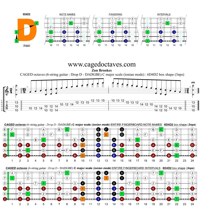 CAGED octaves C major scale (6-string guitar : Drop D - DADGBE) : 6D4D2 box shape (3nps)