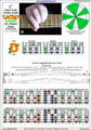 CAGED octaves (6-string guitar : Drop D - DADGBE) C major scale (ionian mode) : 6D4D2 box shape pdf (3nps)