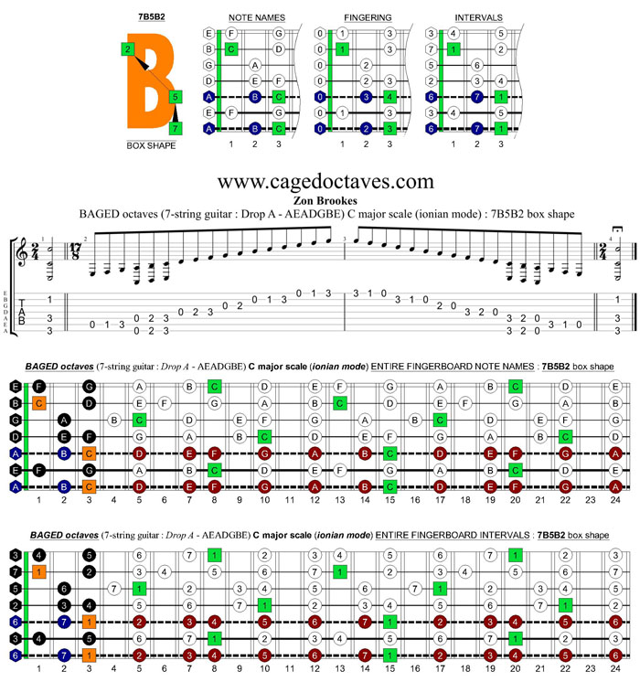 BAGED octaves (7-string guitar: Drop A - AEADGBE) C major scale (ionian mode) : 7B5B2 box shape