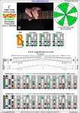 BAGED octaves (7-string guitar: Drop A - AEADGBE) C major scale (ionian mode) : 7B5B2 box shape pdf