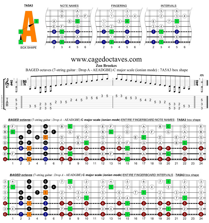 BAGED octaves (7-string guitar: Drop A - AEADGBE) C major scale (ionian mode) : 7A5A3 box shape