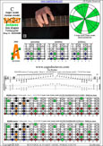 BAGED octaves (7-string guitar: Drop A - AEADGBE) C major scale (ionian mode) : 7A5A3 box shape pdf
