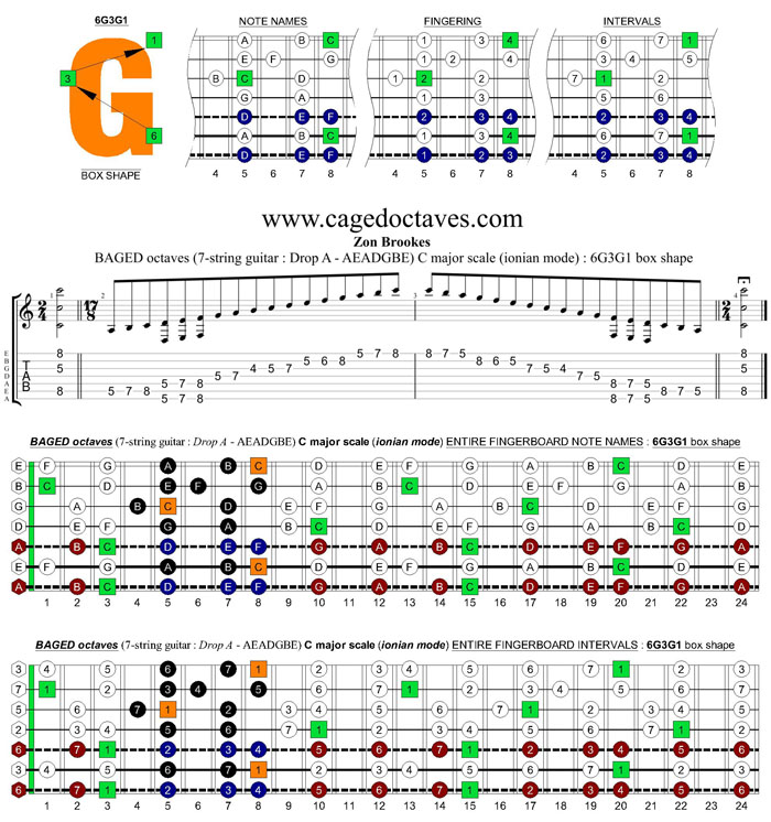 BAGED octaves (7-string guitar: Drop A - AEADGBE) C major scale (ionian mode) : 6G3G1 box shape