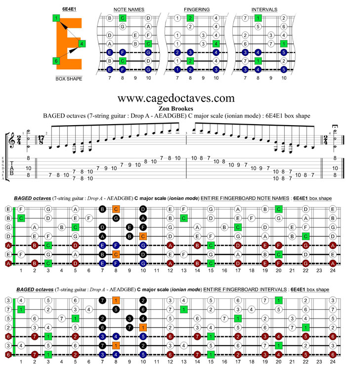 BAGED octaves (7-string guitar: Drop A - AEADGBE) C major scale (ionian mode) : 6E4E1 box shape