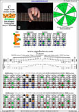 BAGED octaves (7-string guitar: Drop A - AEADGBE) C major scale (ionian mode) : 6E4E1 box shape pdf