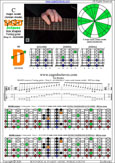 BAGED octaves (7-string guitar: Drop A - AEADGBE) C major scale (ionian mode) : 4D2 box shape pdf