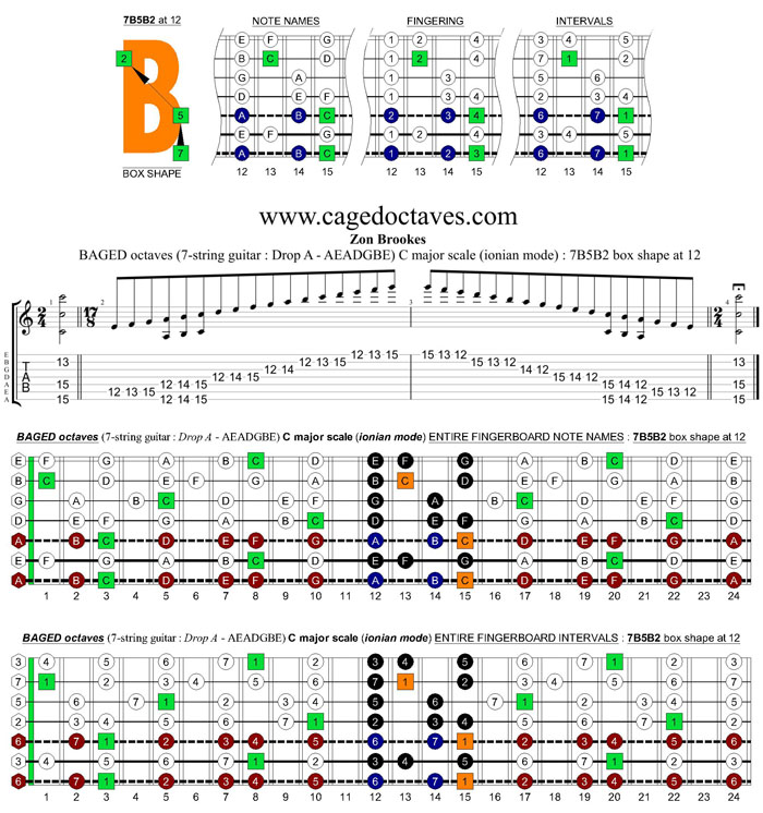 BAGED octaves (7-string guitar: Drop A - AEADGBE) C major scale (ionian mode) : 7B5B2 box shape at 12