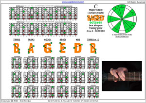 7-string guitar (Drop A - AEADGBE): C major scale (ionian mode) box shapes pdf