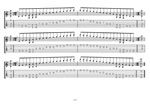 GuitarPro8 TAB  (7-string guitar : Drop A - AEADGBE) : C major scale (ionian mode)box shapes TAB pdf