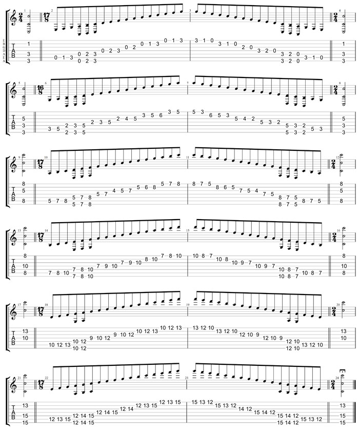 GuitarPro8 TAB: 7-string guitar (Drop A - AEADGBE) C major scale (ionian mode) box shapes