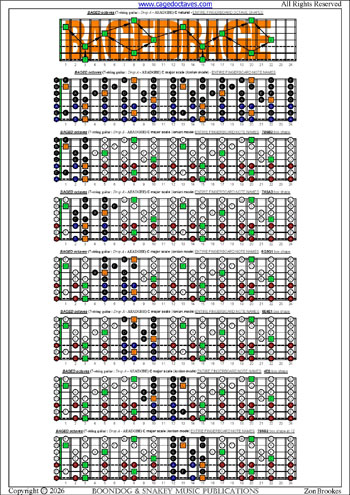 BAGED octaves (7-string guitar : Drop A - AEADGBE ) fingerboard C major scale (ionian mode) notes pdf