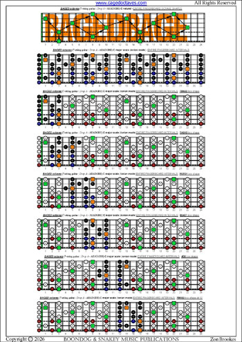 BAGED octaves (7-string guitar : Drop A - AEADGBE ) fingerboard C major scale (ionian mode) intervals pdf