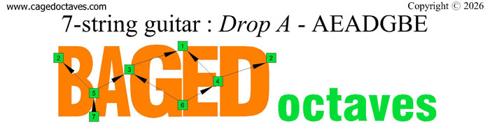 BAGED octaves logo : 7-string guitar (Drop A: AEADGBE)