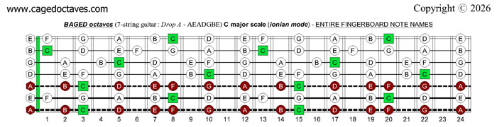 7-string guitar (Drop A - AEADGBE) : BAGED octaves C major scale (ionian mode)fretboard notes