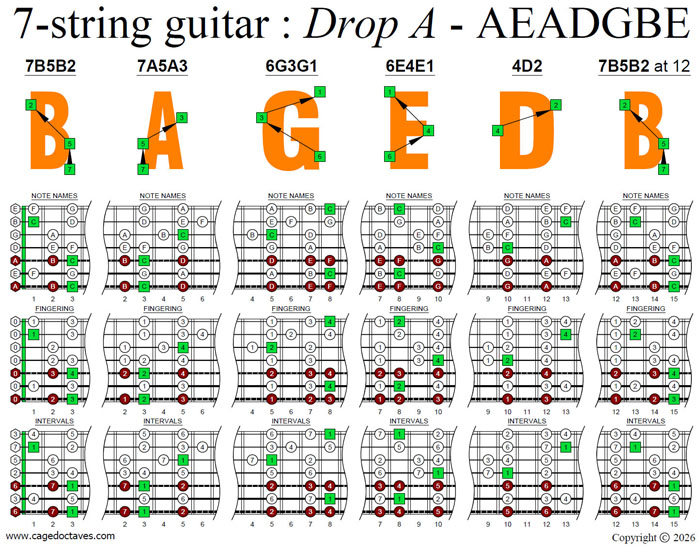 7-string guitar (Drop A - AEADGBE) - C major scale (ionian mode) box shapes