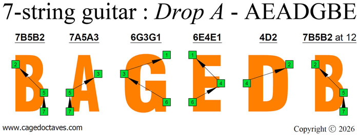 BAGED octave shapes (7-string guitar : Drop A - AEADGBE)
