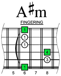 A#m chord - 6Em4Em1 shape