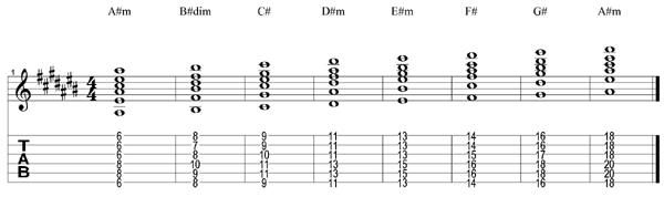 A#m scale chord tab