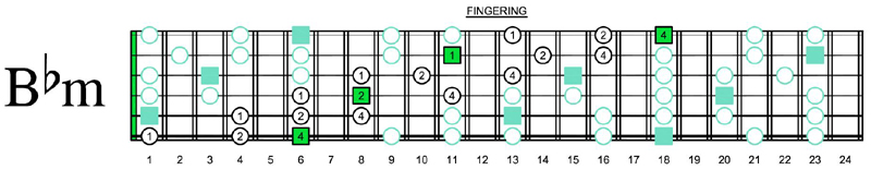 Bbm pentatonic 3 notes per string fingering